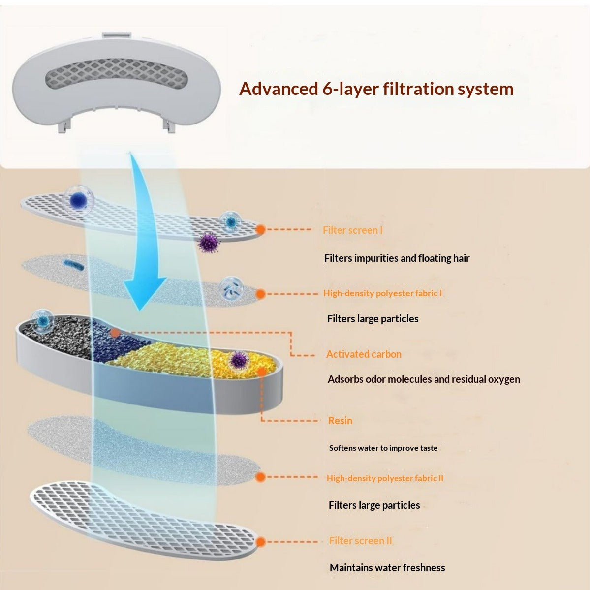 Smart Filtered Pet Water Fountain